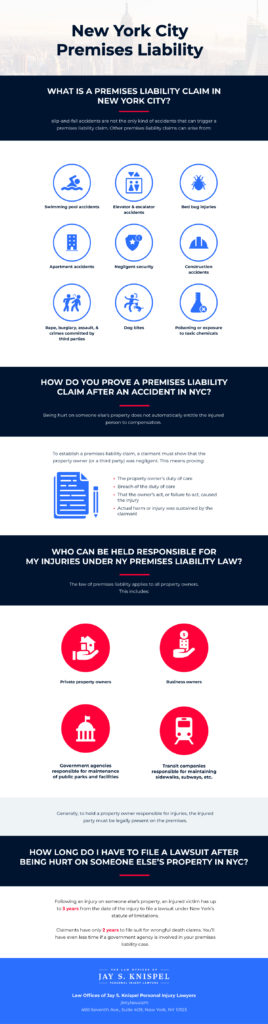 New York City Premises Liability Infographic